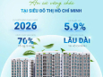 Sở hữu căn hộ tại Trung tâm Phú Mỹ, Hỗ trợ vay ưu đãi đến 80%. LH: 0942.882.192