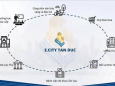 SIÊU DỰ ÁN KHU ĐÔ THỊ THÔNG MINH E.CITY TÂN ĐỨC, GIÁ 15TR/m2.LH 0912 837 128