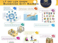 Mở bán block đẹp nhất dự án SUNSHINE CITY SÀI GÒN kiệt tác châu âu , khởi đầu thịnh vượng