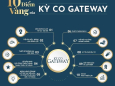 kỳ co gateway đất nền ven biển cửa ngõ du lịch thành phố quy nhơn