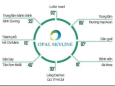 Mở Bán Đợt 1 F0 Căn Hộ Opal Skyline Giá Chỉ 1Ty/căn