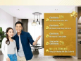 Căn hộ hiện đại tiện ích đa khu mức giá chỉ  225 triệu  với mức lãi suất 0đ