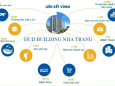 Căn hộ chung cư HUDBUILDING Nha Trang