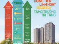 Căn hộ Happy One Mori Giá tuyệt chủng tại thuận an , Tp Hcm chiết khấu 12,5%