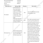 Chính chủ bán đất mặt tiền Long Giao, lộ giới 30m, hơn 1,700m2. Giá ngộp 3,6 tỷ.