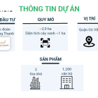 Mở Bán Giai Đoạn 1 Dự Án Căn Hộ Cao Cấp Mường Thanh! Giá chỉ từ 22tr/m2!