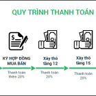 Chính thức nhận giữ chỗ căn hộ Mường Thanh Gò Vấp, giá đợt 1 chỉ 23.5tr/m2.