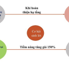 Dự án ĐẤT NỀN phân lô cự HOT tại KCN ĐỒNG VĂN IV HÀ NAM giá chỉ từ 15tr/m2