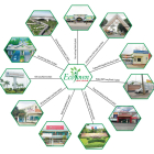 DỰ ÁN ECO TOWN LONG THÀNH KHAI THÁC KINH DOANH NGAY CỬA NGỎ SÂN BAY LONG THÀNH