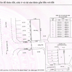 Chính chủ cần cho thuê đất tại quận 7, TP HCM, GIÁ TỐT.