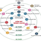 Sagon ASIANA vị trí độc tôn - tâm điểm kết nối nằm trung tâm quận 6