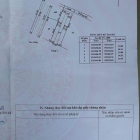 Cần tiền bán gấp dãy trọ 24 phòng ở Khu công nghiệp Tây Bắc-Củ Chi ,