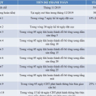 Nhận báo giá Eco Green Sài Gòn ck 3-10%. Nhân bảng giá 9 xác nhất.