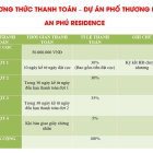 Đất Đối Diện Chợ, Có Sổ, Hỗ Trợ Trả Góp Trong 7 Năm, Xây Dựng Được Ngay915501039