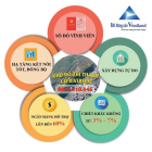 Dự án đất nền Thành cổ RiverSide