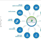 dự án GEM SKY WORLD tại Long Đức, Long Thành, Đồng Nai