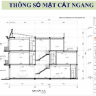 Bán gấp nhà phố giáp chủ Thuận An