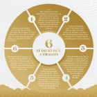 Đất Chợ trung tâm Thị Trấn, MT Trần Hưng Đạo chiết khấu lên tới 13%