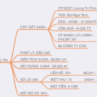 Tiền Hải Center City Niềm tin cho mọi nhà
