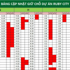đất bình phước siêu rẻ cơ hội đầu tư bạn có muốn nắm lấy?