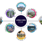 Long Châu Star là tổ hợp dự án shophouse, liền kề, biệt thự cao cấp và dịch vụ
