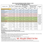 Cho thuê nhà xưởng trong các khu công nghiệp miền Bắc. DT 1.000-80.000m2