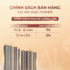  CĂN HỘ A&K TOWER AN PHÚ, TP. THỦ ĐỨC – GIÁ CHỈ TỪ 35 TRIỆU/M² 