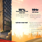 Căn hộ The Win City Đức Hòa - Long An. 179tr sở hữu ngay. Booking 20tr/căn