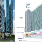 Căn hộ view biển Mỹ Khê sở hữu lâu dài DA NANG TIMES SQUARE nhận booking ưu tiên