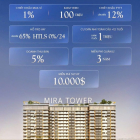 Booking ngay căn hộ tại tòa Mira trước khi hết chiết khấu early-birth