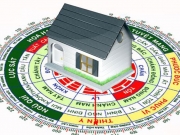Phục vị là gì? Cách kiểm tra hướng phục vị khi mua nhà đất