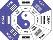 Hướng Thiên Y là gì? Ý Nghĩa Của Hướng Thiên Y