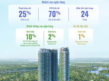 BIỂU TƯỢNG CAO TẦNG SKY RETREAT TẠI ECO RETREAT - CSBH HẤP DẪN CHƯA TỪNG CÓ