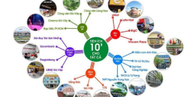 Mua Bán Đất Nền Bình Chánh, Ngay Vòng Xoay An Lạc