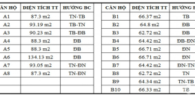 Bán chung cư Udic Reverside - 122 Vĩnh Tuy - Full Nội Thất
