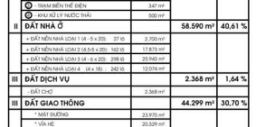 Đất Nền Nằm Ngay Mặt Tiền Đường Lớn, Nhiều Tiện Ích Nội Khu Nổi Bật