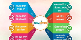 Còn Vài Suất Ngoại Giao Đặc Biệt Dự Án River View Biệt Thự Mặt Tiền Sông View Cổ Cò Đẹp Nhất