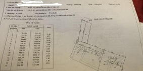 Bán đất ngõ 266 Vĩnh Hưng giá 19tr/m