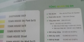 Đất nền thổ cư 100% xây dựng tự do - KDC Phúc An GARDEN Bình Dương SHR có sẵn.