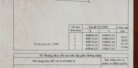 Cần bán 1 công đất gần khu TĐC Phước Thiền, vị trí cực đẹp, quy hoạch đất ở.