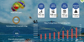 bán đất gần sân bay phan thiết tiềm năng đem lại lợi nhuận cao