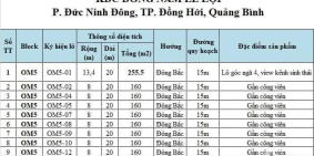 Cơ hội Vàng cho các nhà Đầu Tư về Dự Án KDC Đông Nam Lê Lợi-Đồng Hới- Quảng Bình