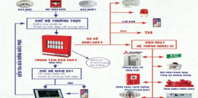 Đầu tư căn hộ trong thành phố ưu điểm nào bạn quan tâm? vị trí, tiện ích , chất lượng hay giá cả , hãy xem Resgreen Tower