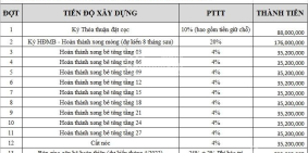 CƠ HỘI ĐẦU TƯ LƯỚT SÓNG KHI CHỈ CẦN THANH TOÁN 10%,NGẦN HÀNG CHO VAY LÊN ĐẾN 70%
