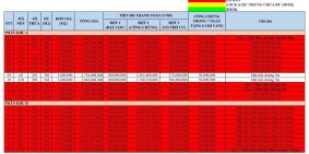BÁN ĐẤT NỀN VEN BIỂN HỒ TRÀM - BRVT