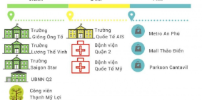Mở bán TM - DV ngay trung tâm quận 2, giá chỉ 34tr/m2