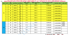 Nhà mặt phố tại Khu dân cư Bái Tử Long Đại Phước - Huyện Nhơn Trạch - Đồng Nai