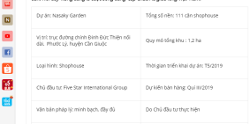 Mở bán Khu đô thị Phú Mỹ Hưng 2 đặt chổ được giá tốt