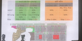 Đất ngay trung tâm thành phố-Phía Bắc TP.HCM
