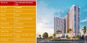 Apec Mandala Wyndham Huế - Condotel 5* tại cố đô - chiết khấu 10% GTCH